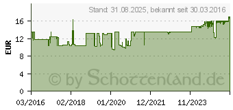 Preistrend fr BRONCHIPRET Tropfen (11535810)