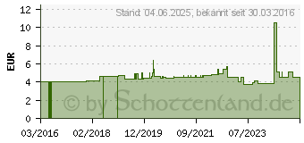 Preistrend fr PENATEN SHAMPOO (11543146)