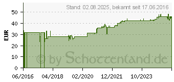 Preistrend fr Q10 ALS Ubiquinon Kapseln (11547919)