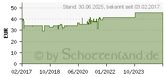 Preistrend fr LEGALON forte Madaus Hartkapseln (11548190)