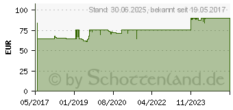 Preistrend fr LEGALON forte Madaus Hartkapseln (11548215)