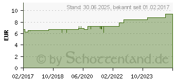 Preistrend fr SALVIATHYMOL N Madaus Tropfen (11548422)