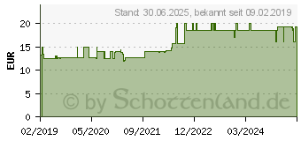 Preistrend fr LACTOJOY 14.500 FCC Tabletten (11550583)