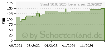 Preistrend fr CUTIMED Siltec Schaumverb.10x10 cm nicht haftend (11550927)