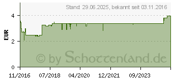 Preistrend fr SALVIAGALEN med.Zahncreme Madaus (11551826)