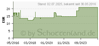 Preistrend fr MACROGOL HEXAL Orange Plv.z.Her.e.Lsg.z.Einn.Btl. (11553713)