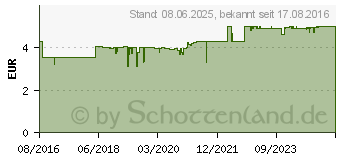 Preistrend fr ISLA JUNIOR Pastillen (11553995)