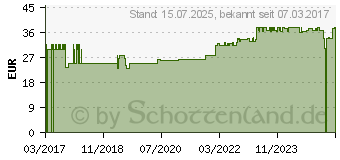 Preistrend fr BASIS VITAL M Tabletten (11554635)