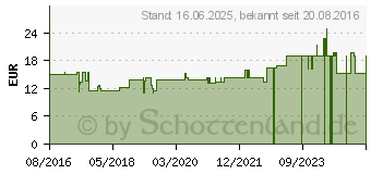 Preistrend fr ARGININ TABLETTEN (11554664)