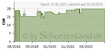 Preistrend fr ARGININ TABLETTEN (11554670)