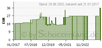 Preistrend fr SENI Soft Normal Bettschutzunterlage 60x90 cm (11554799)