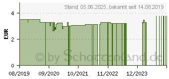 Preistrend fr HOLLE Bio Juniormsli Mehrkorn mit Frucht (11556864)