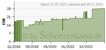 Preistrend fr FIXOMULL stretch 5 cmx10 m (11559130)