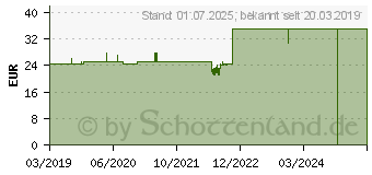 Preistrend fr ELANEE Beckenboden-Trainingshilfen Phase 2 aktiv (11561948)