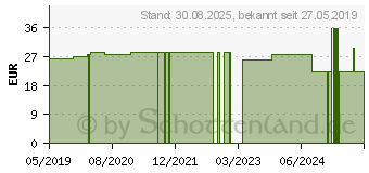 Preistrend fr COMBI HALER (11562095)