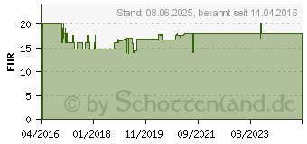 Preistrend fr IMMUN-INTERCELL akut Hartk.m.vernd.Wst.-Frs. (11563752)