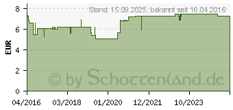 Preistrend fr COOLAKUT Stich & Sun Pflege-Gel (11564875)