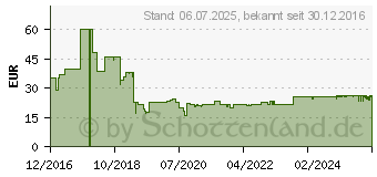 Preistrend fr RECONVAL b6 Creme (11578050)