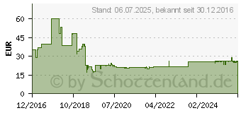 Preistrend fr RECONVAL k1 Creme (11578067)