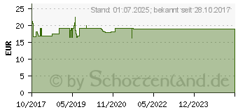 Preistrend fr DUCRAY DEXYANE MeD Creme (11578713)