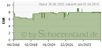 Preistrend fr LACTOSTOP 5.500 FCC Tabletten Klickspender (11578972)