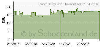 Preistrend fr LACTOSTOP 5.500 FCC Tabletten Klickspender Dop.Pa. (11578995)