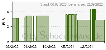 Preistrend fr PRONEO Verlngerung 30 cm ENFit (11579374)