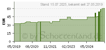 Preistrend fr BORT Generation Handgelenkorth.links S blau (11581709)