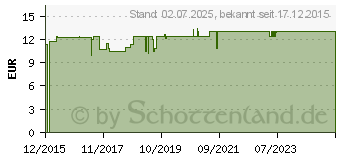 Preistrend fr OLIVENL INTENSIV-KRPERBALSAM (11584949)