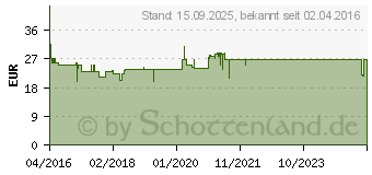 Preistrend fr CALCIUM SANDOZ D Osteo 500 mg/1.000 I.E. Kautabl. (11586279)