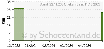 Preistrend fr LEBERTRAN EMULSION (11586434)