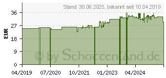 Preistrend fr LEBERTRAN LSUNG (11586440)