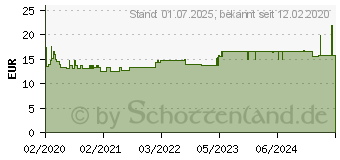 Preistrend fr EXCIPIAL U Lipolotio (11586629)