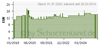 Preistrend fr EXCIPIAL U Hydrolotio (11586635)