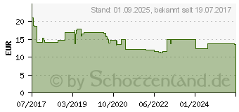 Preistrend fr BION3 Tabletten (11587178)