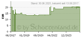 Preistrend fr GAZOFIX color Fixierbinde kohsiv 8 cmx20 m blau (11587617)