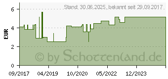 Preistrend fr GAZOFIX Fixierbinde kohsiv 4 cmx4 m (11587787)