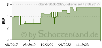 Preistrend fr GAZOFIX Fixierbinde kohsiv 6 cmx4 m (11587793)