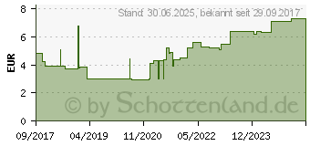 Preistrend fr GAZOFIX Fixierbinde kohsiv 8 cmx4 m (11587801)