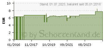 Preistrend fr FLOHSAMENSCHALEN gemahlen Bio Pulver (11595195)