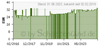 Preistrend fr PROSAN Osteo D3/K2 Weichkapseln (11599879)