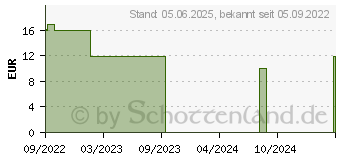 Preistrend fr HIRSE MIT Koffein Kapseln (11600915)