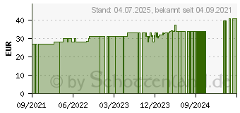 Preistrend fr MUCOMODULAT Pulver (11601263)