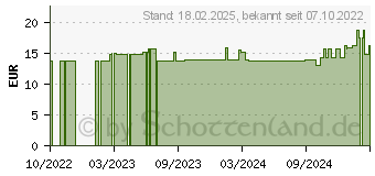 Preistrend fr HERZGESPANNKRAUT Tropfen zum Einnehmen (11602541)