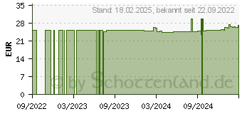 Preistrend fr HERZGESPANNKRAUT Tropfen zum Einnehmen (11602558)