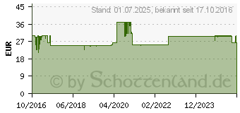 Preistrend fr DOMOTHERM E Infrarot-Ohrthermometer schutzhl.frei (11613786)