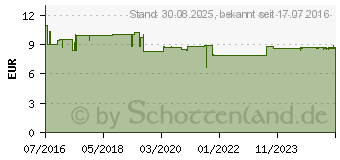 Preistrend fr CB12 white Mund Spllsung (11614490)