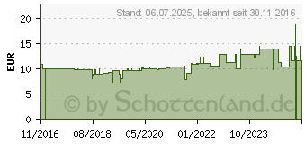 Preistrend fr RIVIERA Holzhacker Aloe Vera Creme parabenfrei (11615348)