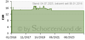 Preistrend fr MAGNESIUMCHLORID Vitalbad Zechstein (11615851)