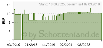 Preistrend fr ANABOX 7 Tage Regenbogen Pikto (11616193)